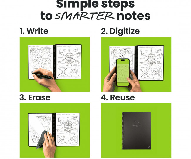 Розумний багаторазовий блокнот Rocketbook Core - Next Gen